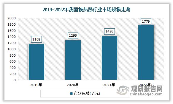 博鱼·综合体育中国储能热管理市场发展趋势调研与投资分析报告（2023-2030年(图2)