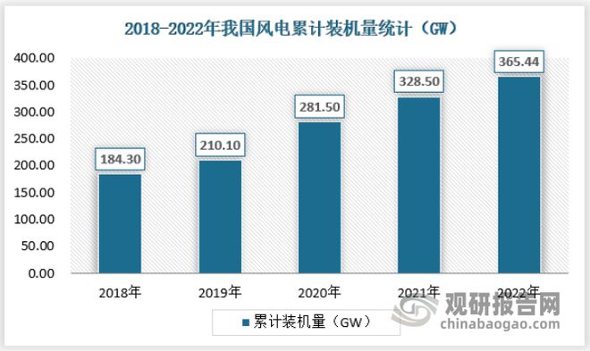 博鱼·综合体育中国储能热管理市场发展趋势调研与投资分析报告（2023-2030年(图4)