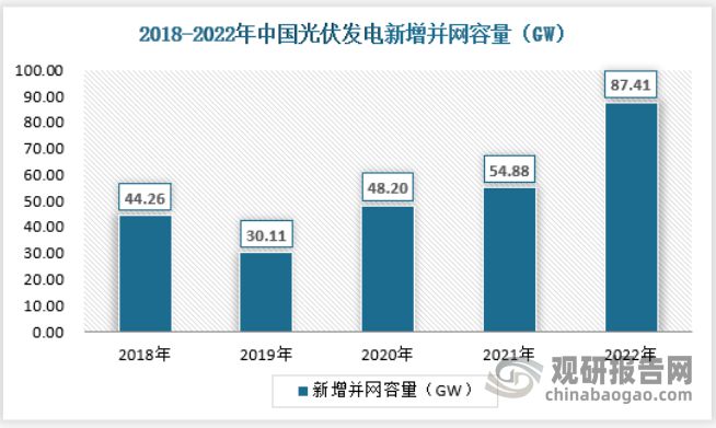 博鱼·综合体育中国储能热管理市场发展趋势调研与投资分析报告（2023-2030年(图6)