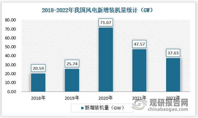博鱼·综合体育中国储能热管理市场发展趋势调研与投资分析报告（2023-2030年(图5)