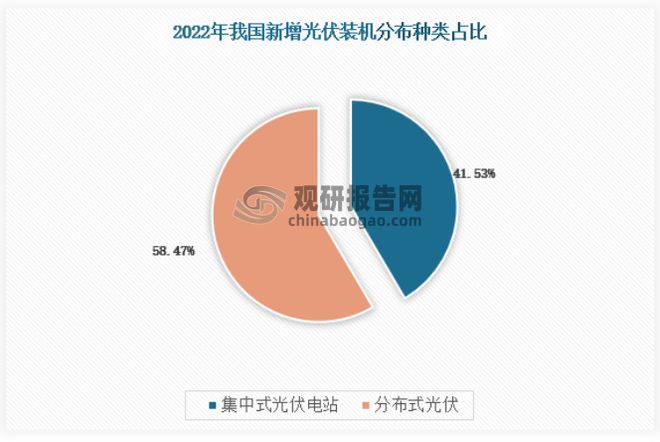 博鱼·综合体育中国储能热管理市场发展趋势调研与投资分析报告（2023-2030年(图7)